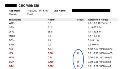 what does equivocal mean in lab results